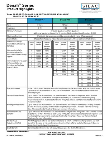 Denali Product Highlights