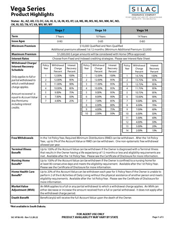Vega Product Highlights