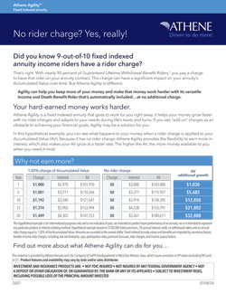 1. 50bps Commission Special